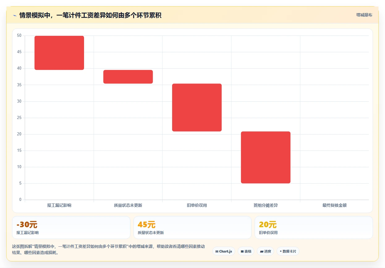 2026年效率之选：6大计件工时系统工具深度对比