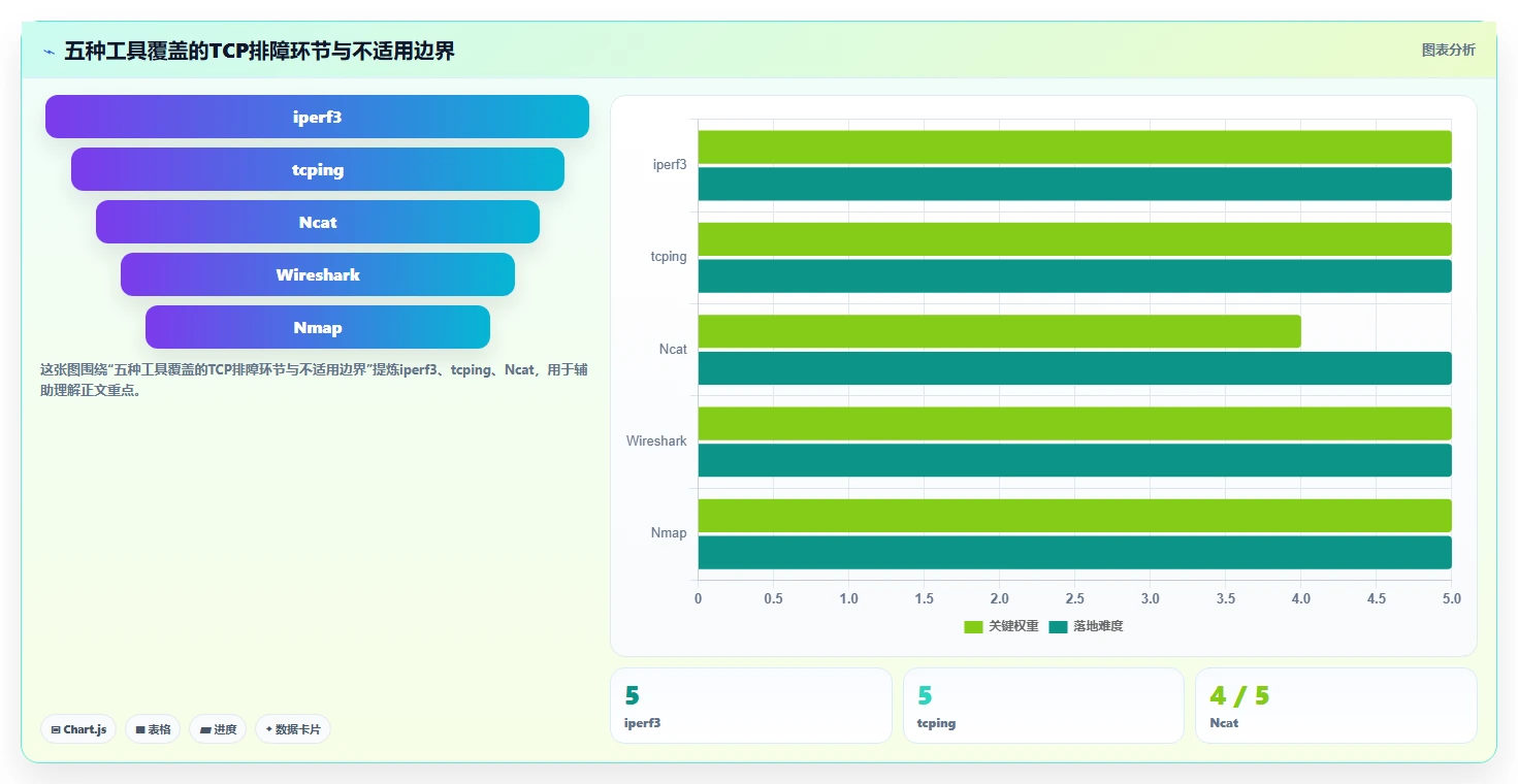 TCP测试工具对比：2026年度5大热门选择，哪个更适合你？