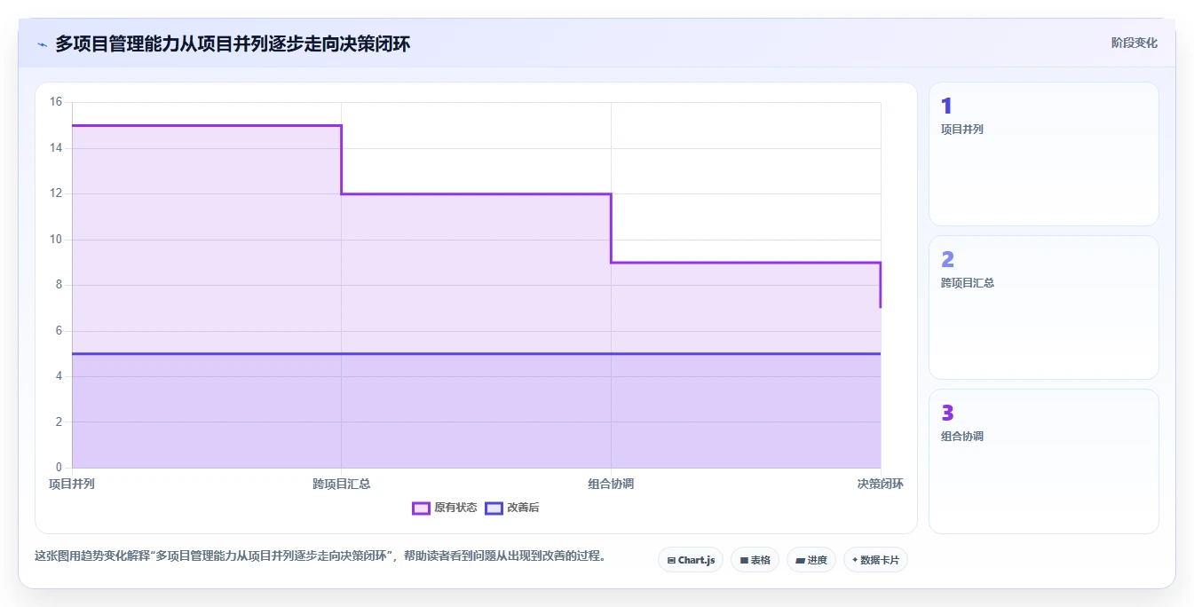 2026年支持多项目管理的研发管理系统深度测评与选型指南