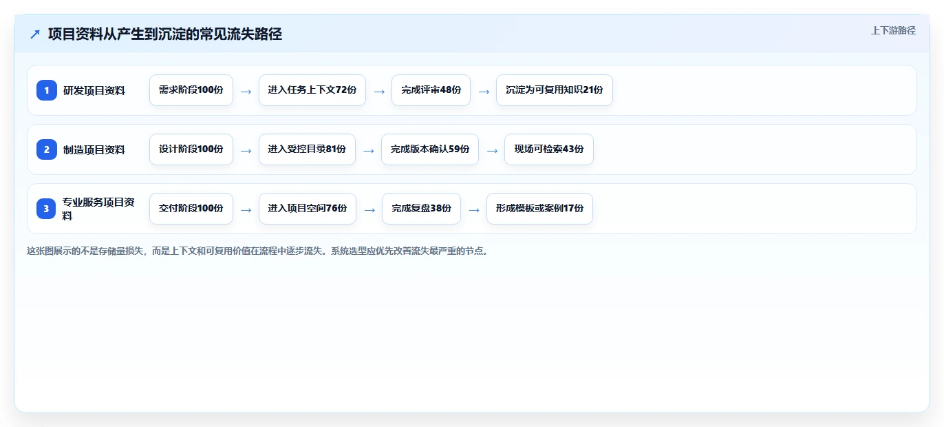 企业文档管理必备：2026年如何部署本地文档管理系统的8款顶级工具