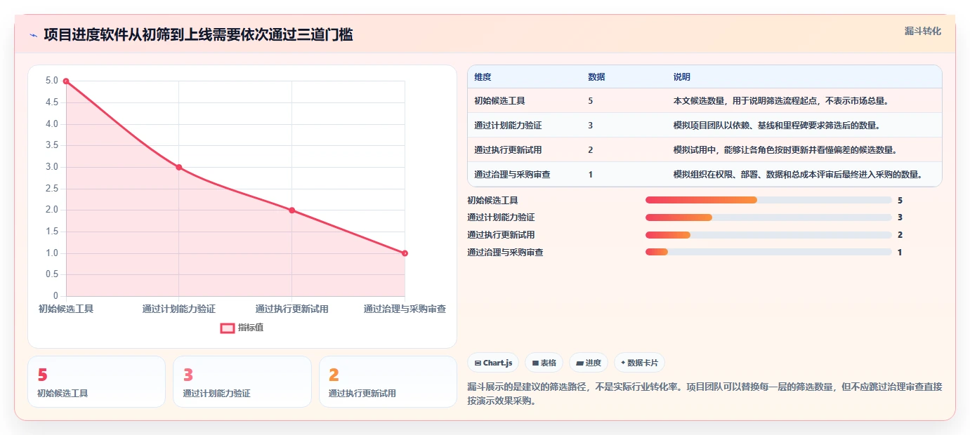 项目经理必读：2026年国外进度计划管理软件选型指南TOP5