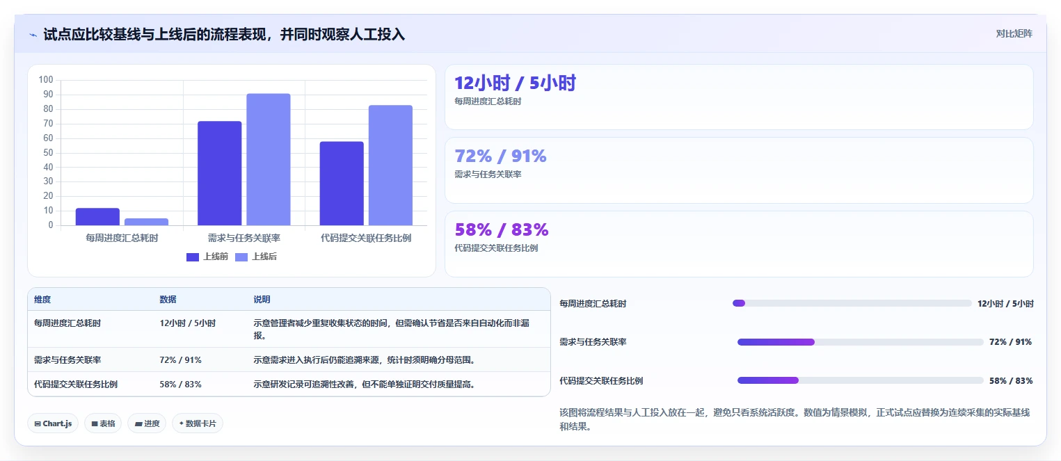 2026年企业级研发管理工具选型指南:8款主流平台深度对比