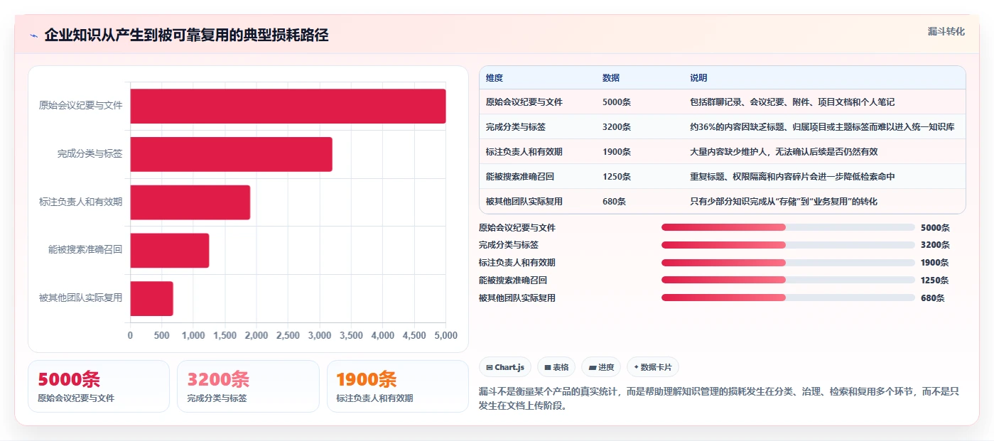 选择困难症?2026年最值得投资的5大知识管理的软件对比分析