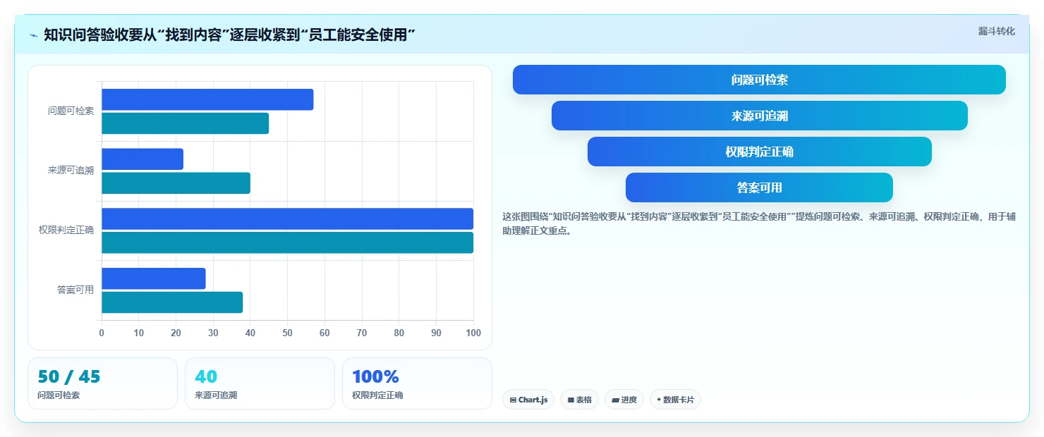 2026年知识库系统技术需求大盘点：6款顶级工具助力企业效率提升