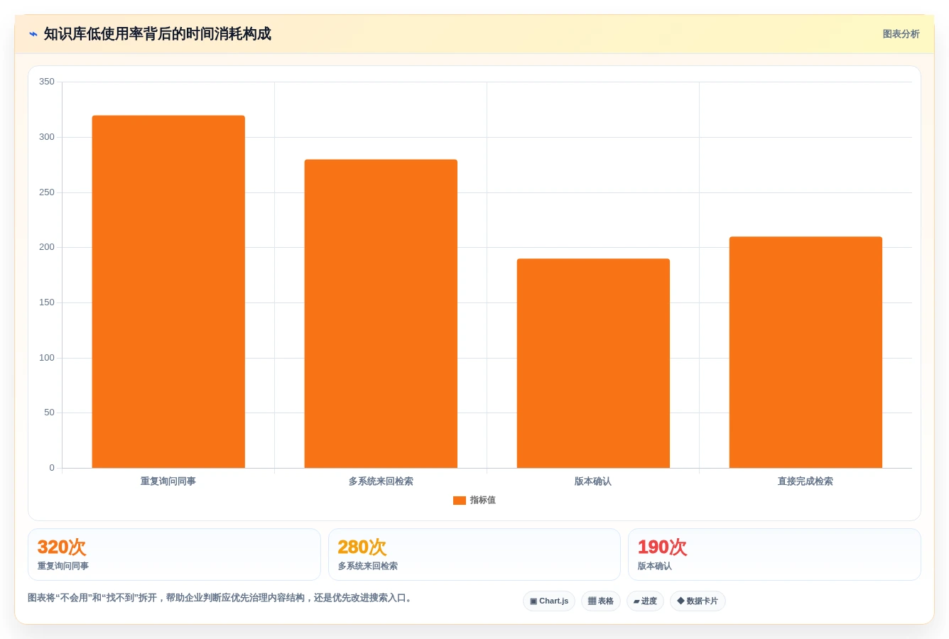 企业数字化转型必备:2026年知识库管理系统简称选型指南