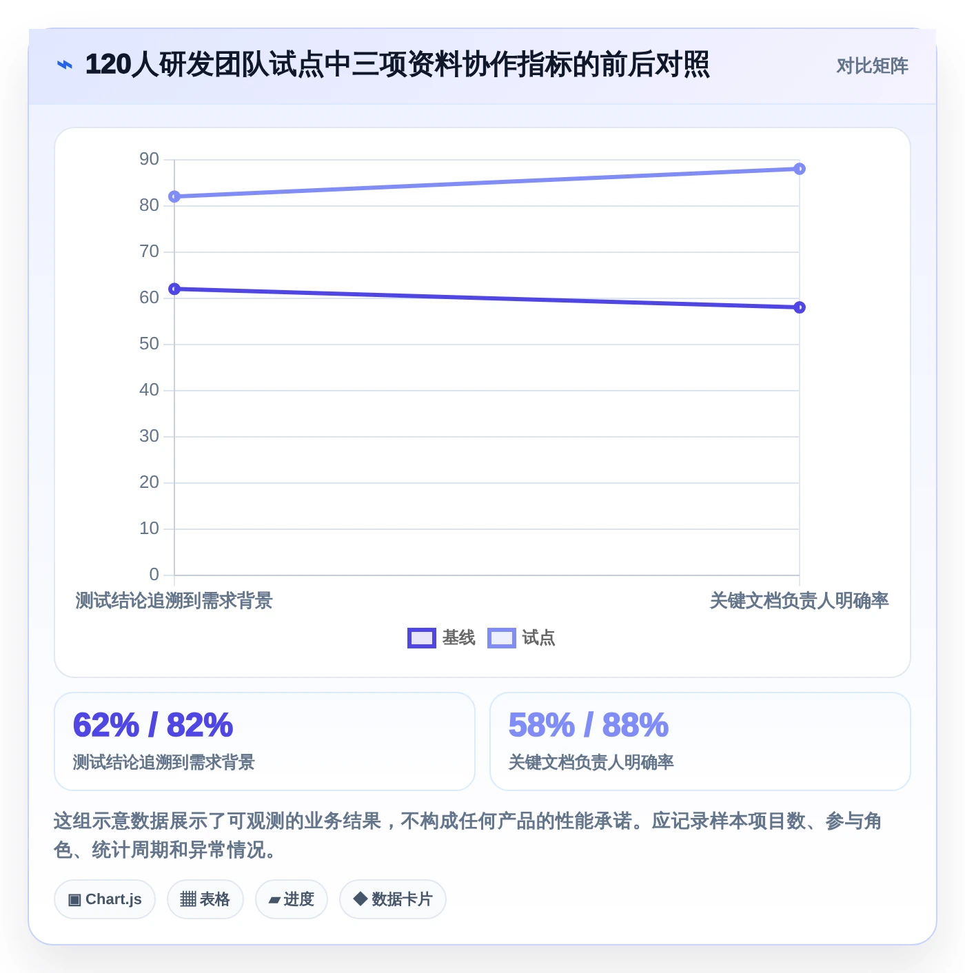 项目管理新趋势：2026年最受欢迎的5大36在线文档推荐