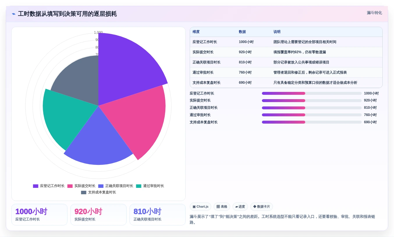 2026年效率之选:6款顶级登记工时软件大盘点