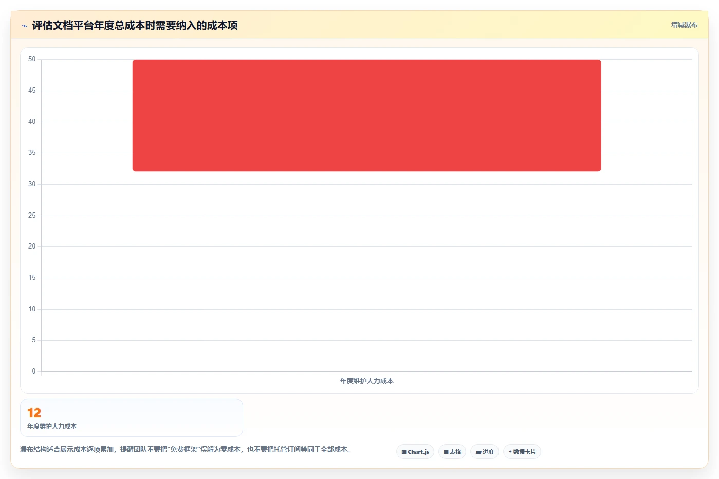 2026年前端开发必备:6款热门组件文档平台深度评测