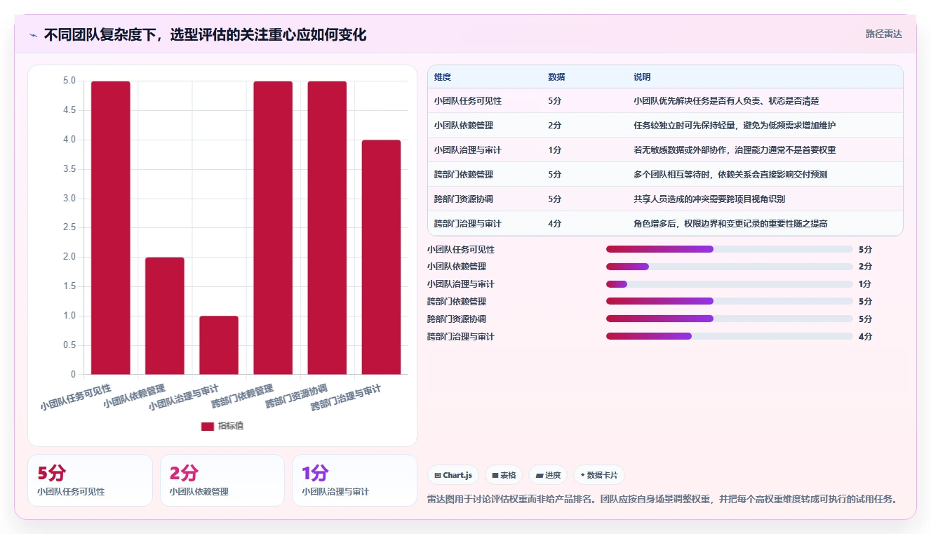 从新手到专家:2026年项目进度规划软件选型终极指南