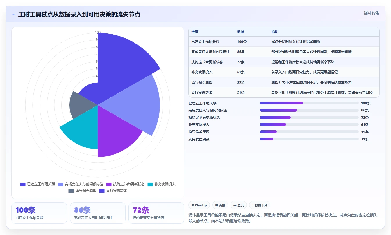 提升团队效率!2026年7大研发部门工时分配表工具推荐