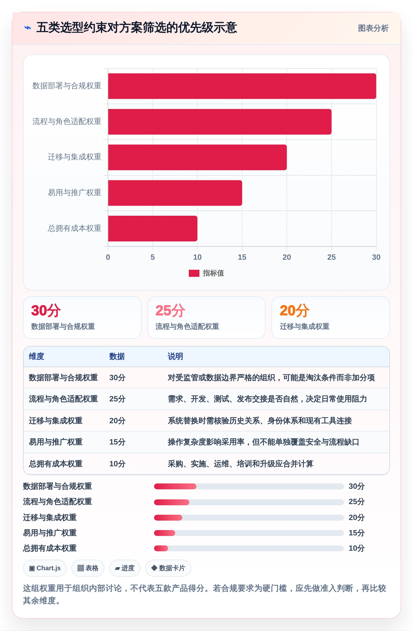研发效率新突破：2026年最受欢迎的5款研发部门管理软件对比