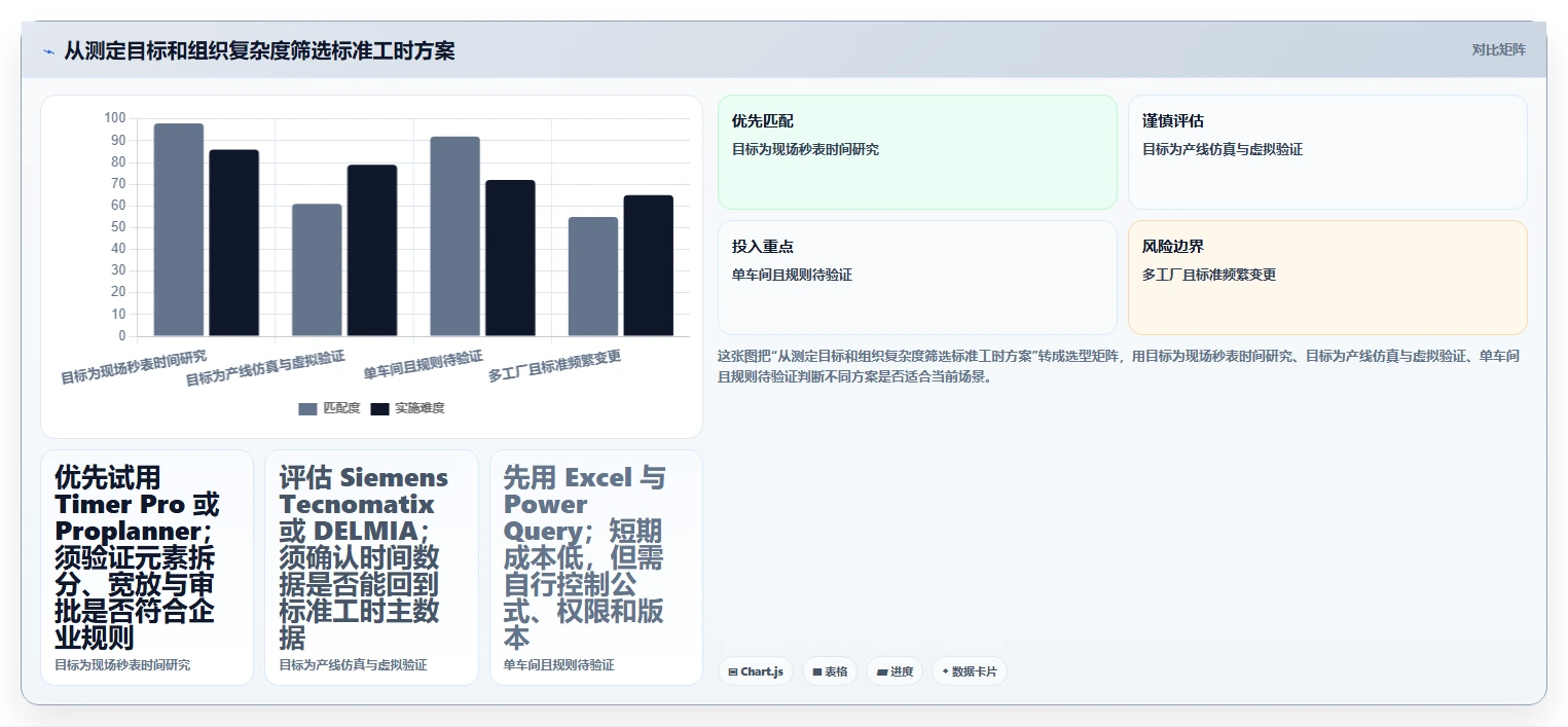 项目经理必看：2026年5大标准工时测定软件推荐及选型指南