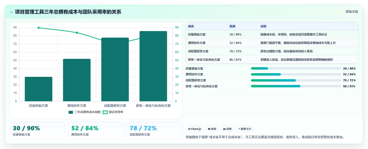 如何选择最适合你的项目管理专用软件?2026年8大热门工具对比