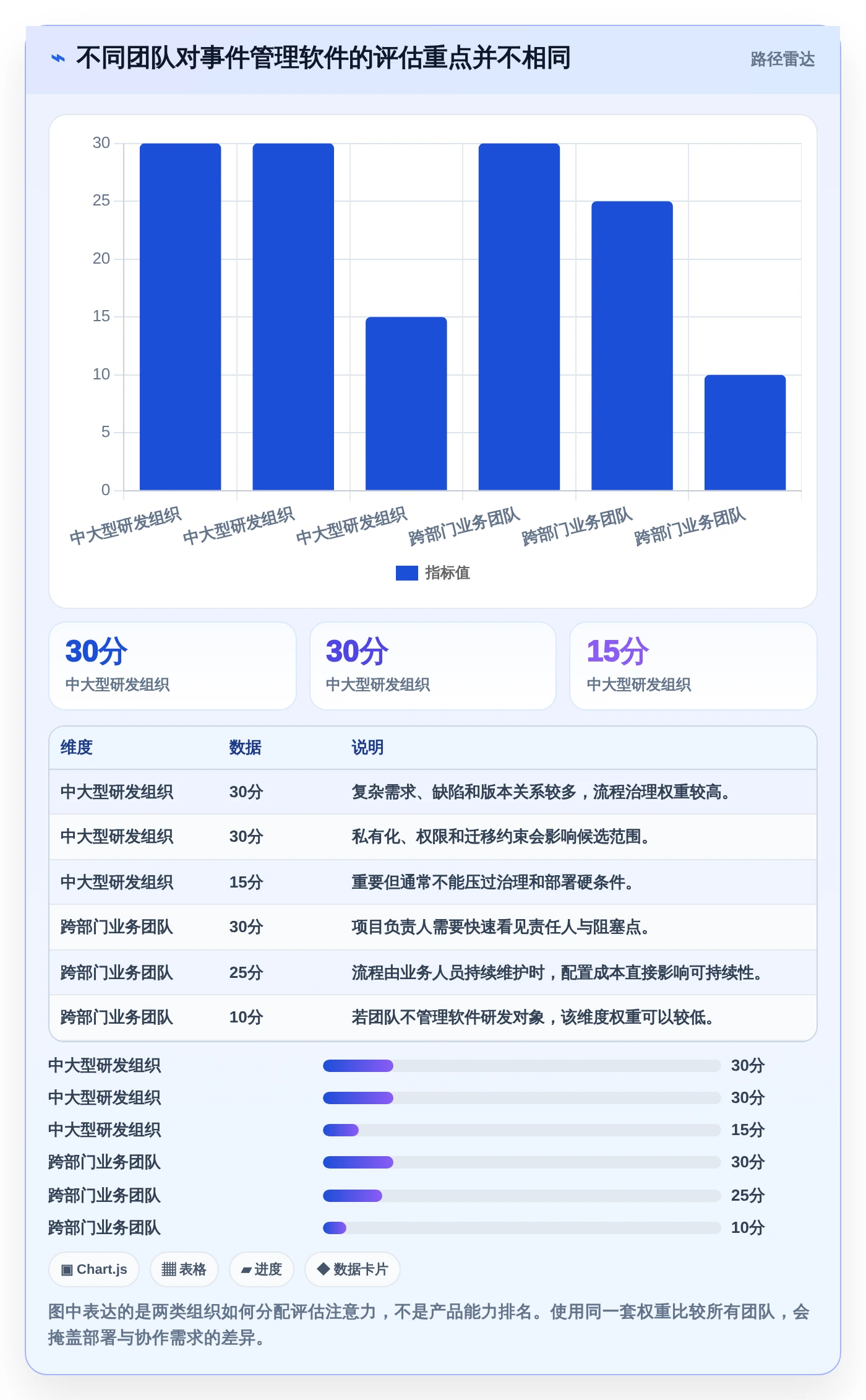 项目经理必看：2026年最受欢迎的5大事件任务管理软件推荐