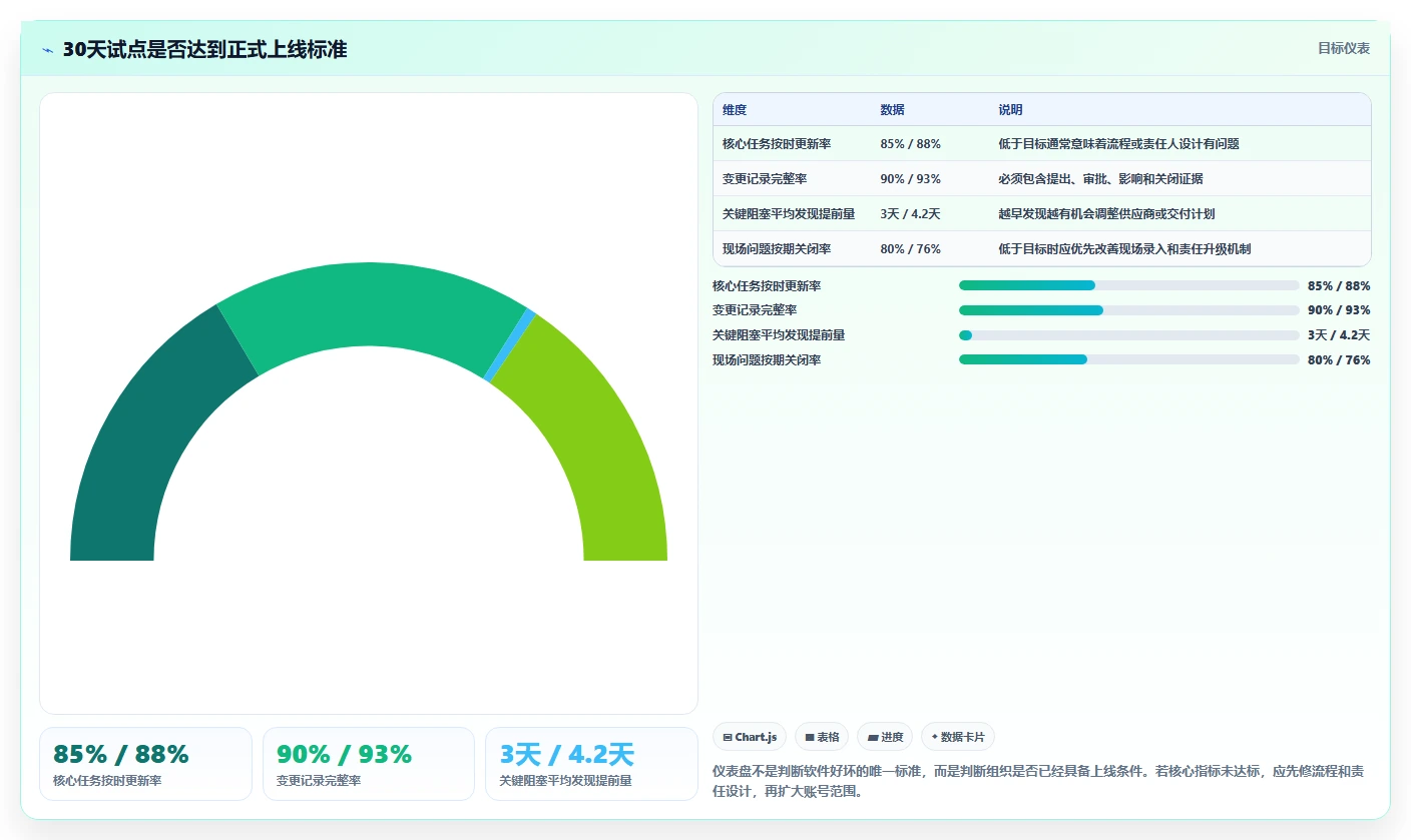 项目经理必读:2026年5款革新性建材项目管理软件全面测评