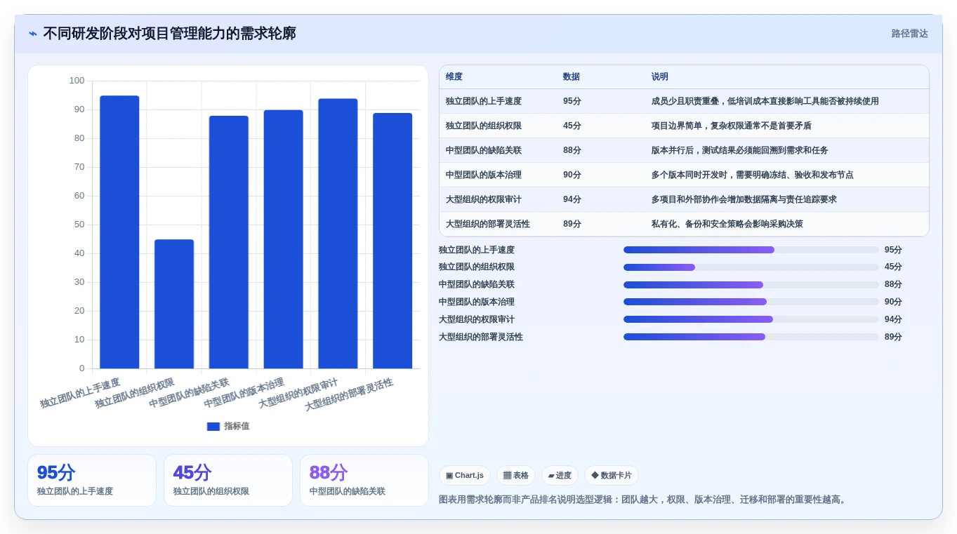 提升团队协作:2026年游戏研发必备的5大项目管理工具推荐