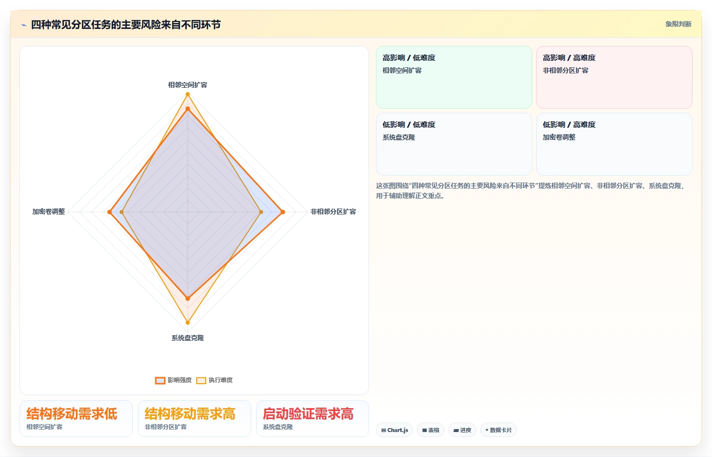 数据安全新选择:2026年最可靠的7款第三方分区管理工具推荐