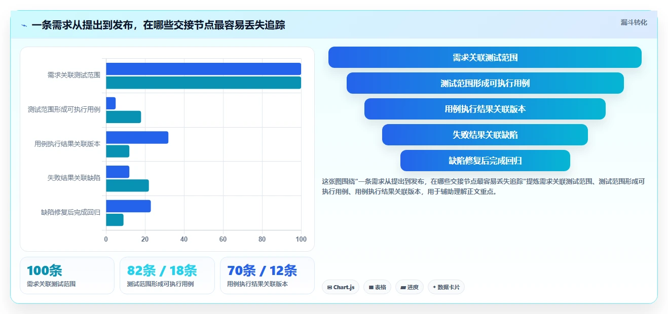 项目管理利器:2026年最值得投资的5款测试平台系统