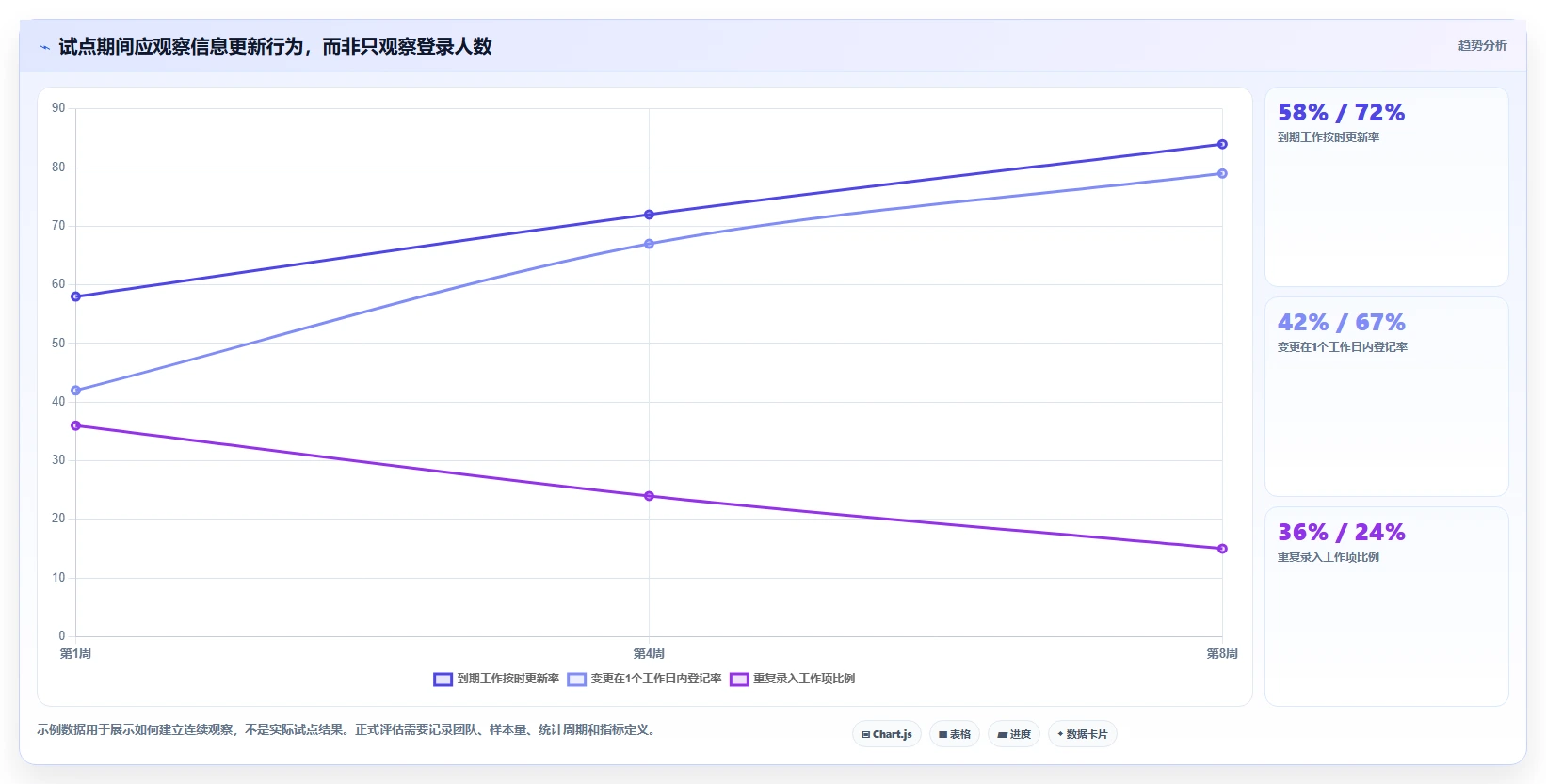 2026年必备！最受欢迎的6大项目管理一体化平台工具对比
