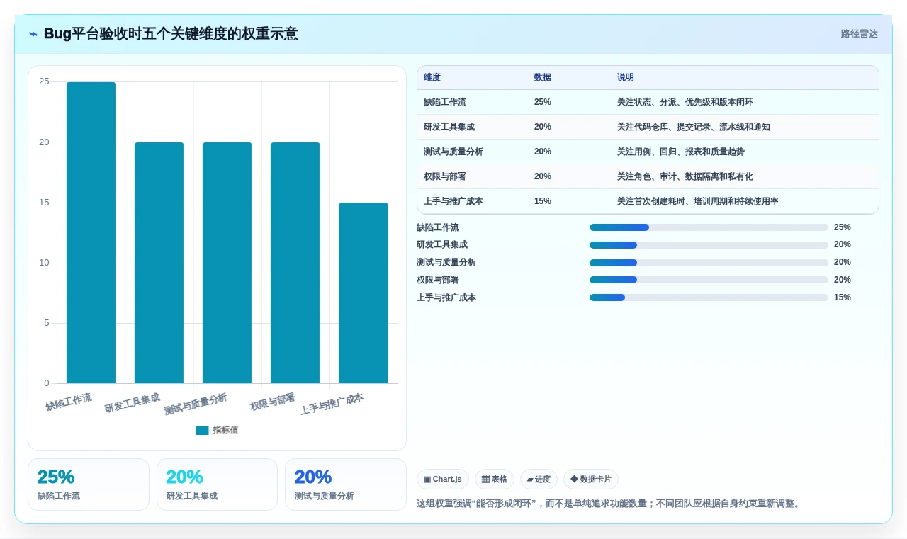 解密2026年顶级bug平台:7款工具深度对比,助你找到最佳选择
