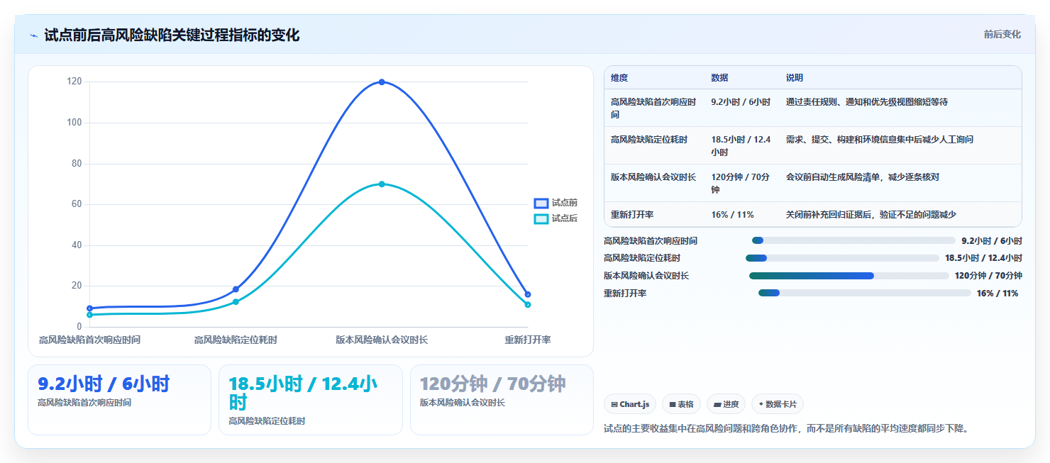 研发团队必备:2026年最值得投资的5大bug管理跟踪工具