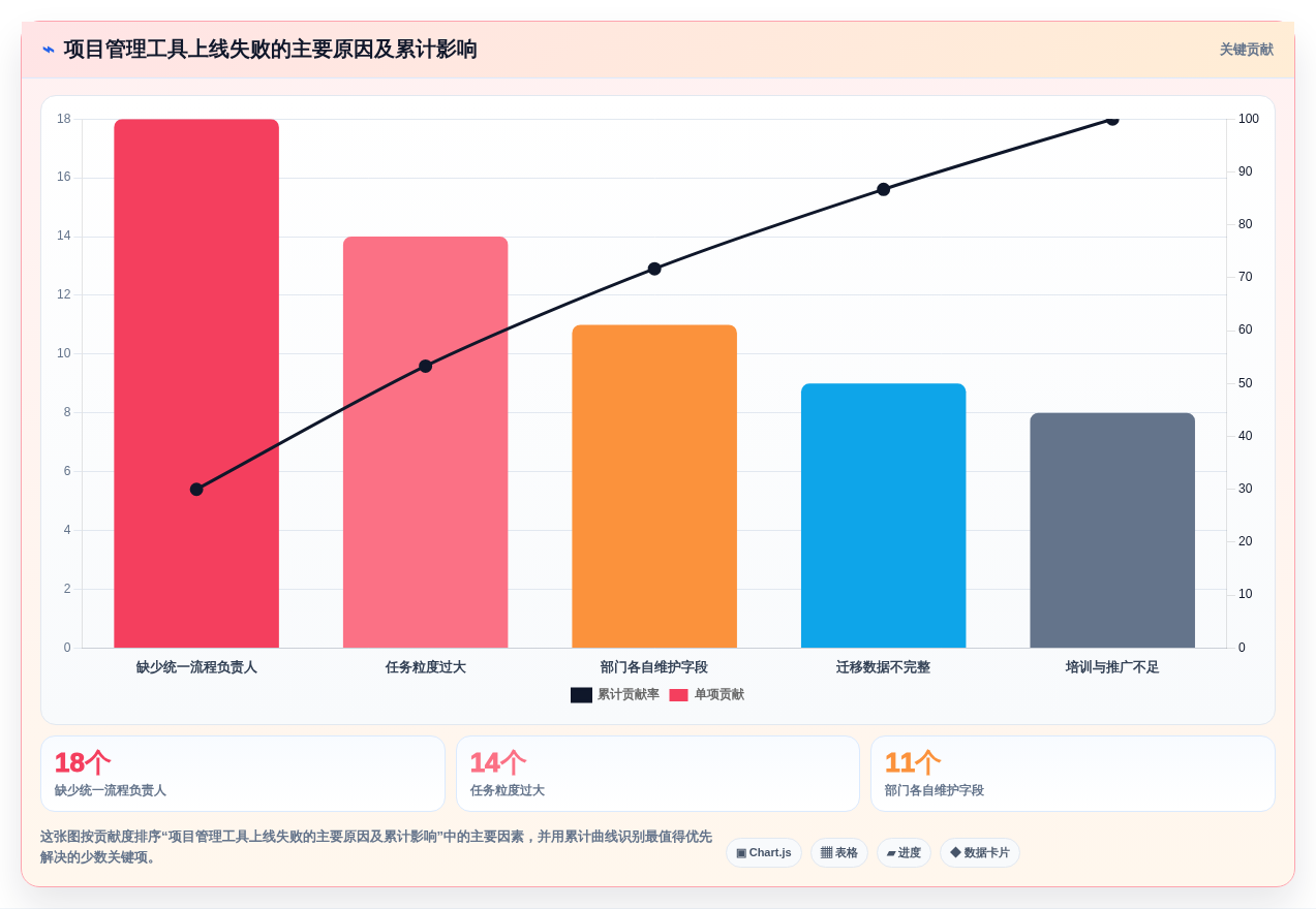 2026年效率之选:6款顶级团队项目进度管理工具全面对比