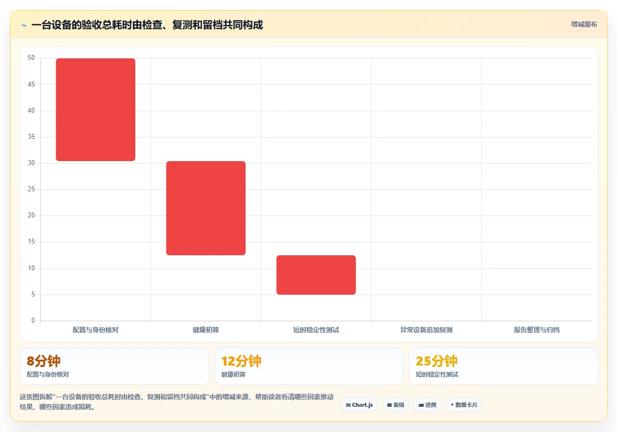 IT专业人士必看：2026年新电脑测试工具选购指南