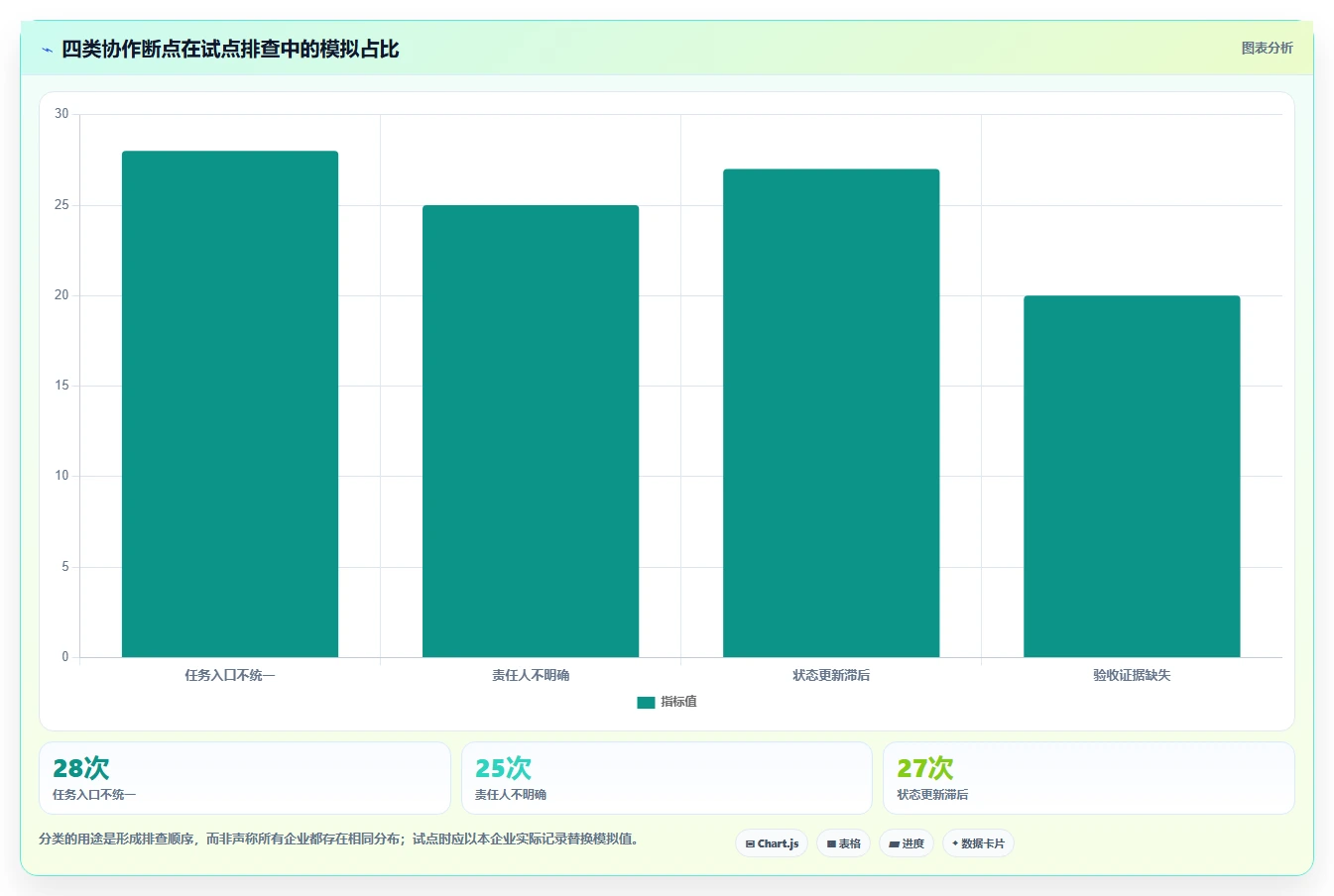 企业协作升级指南:2026年协同任务软件选型攻略与6款热门工具对比