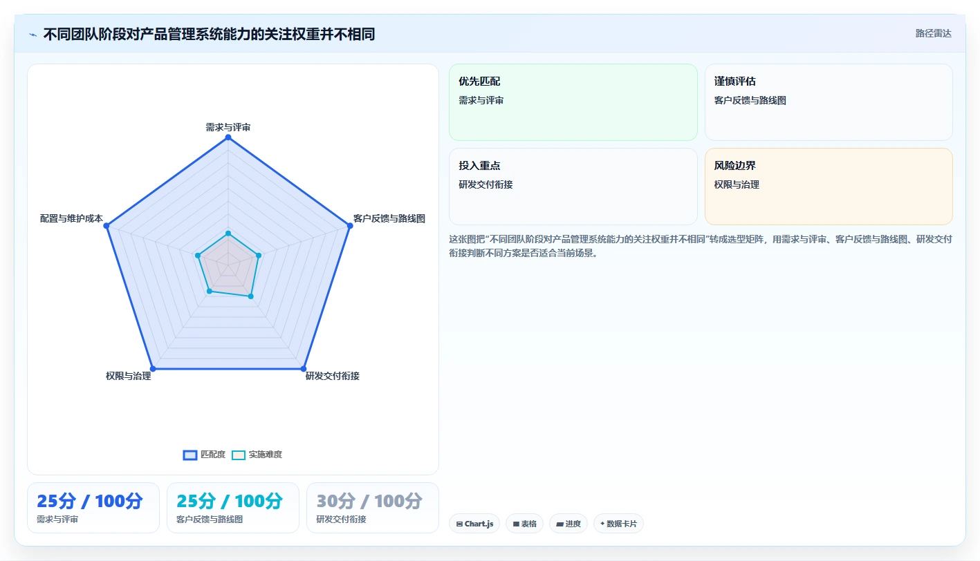 2026产品管理系统选型指南：从需求到上线，这6款全流程工具必看