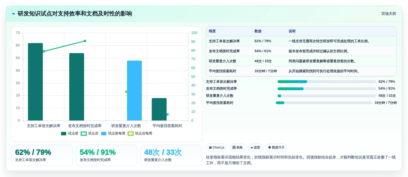 选对工具事半功倍:2026年严肃知识管理平台TOP5推荐
