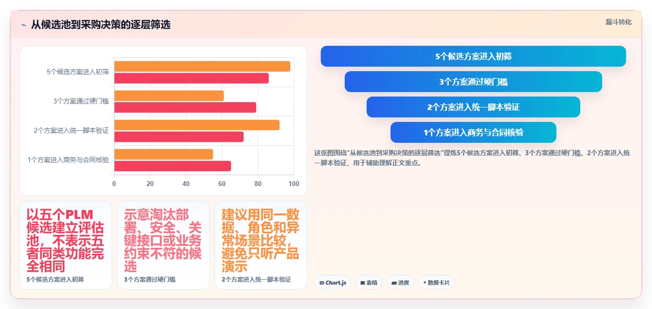 2026年制造业研发项目管理工具前五名:PLM场景选型参考