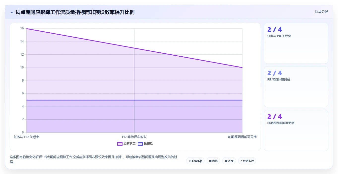 提升研发效率:2026年必备的5款顶级项目管理系统GitHub工具