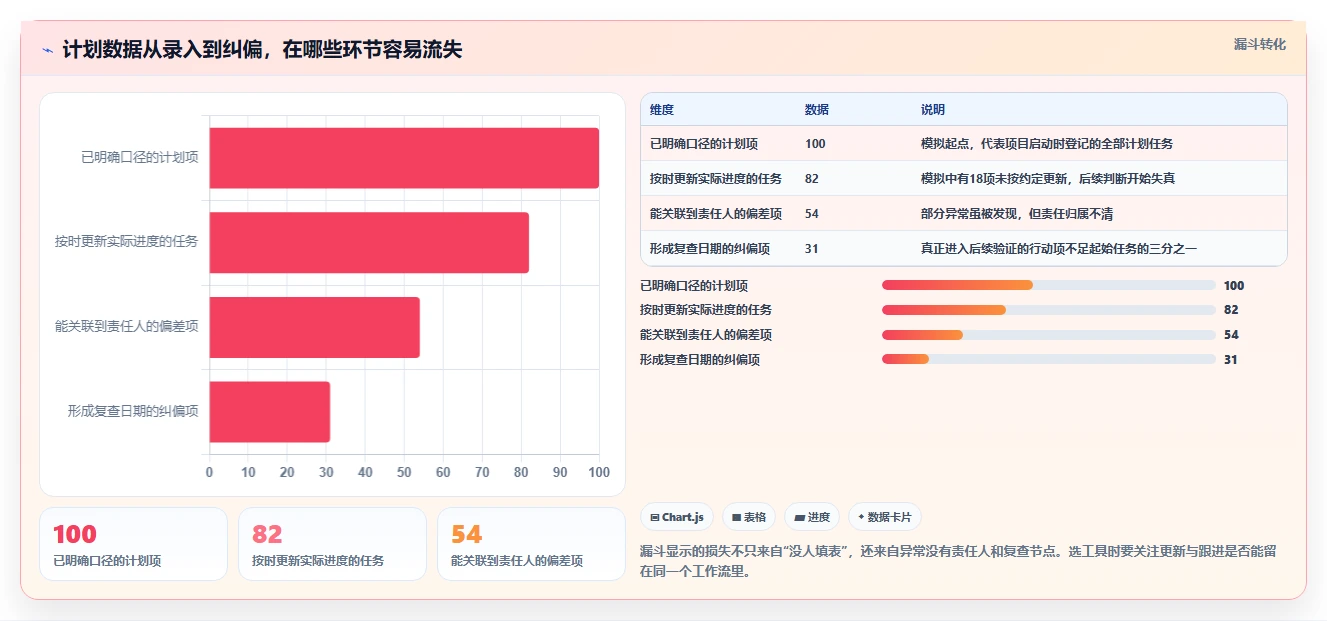 2026年效率革命:6款顶级计划和实际的表格工具大盘点