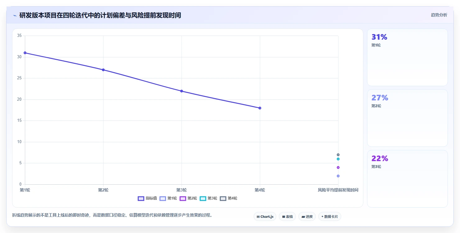 效率提升利器:2026年最值得尝试的5大输入时间甘特图工具推荐