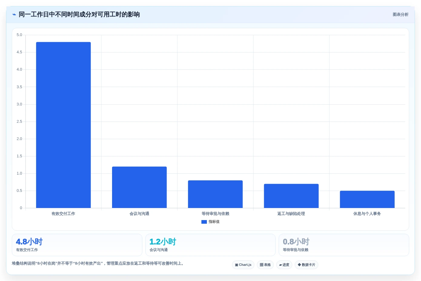2026年效率革命:6大工时计算系统工具全面对比