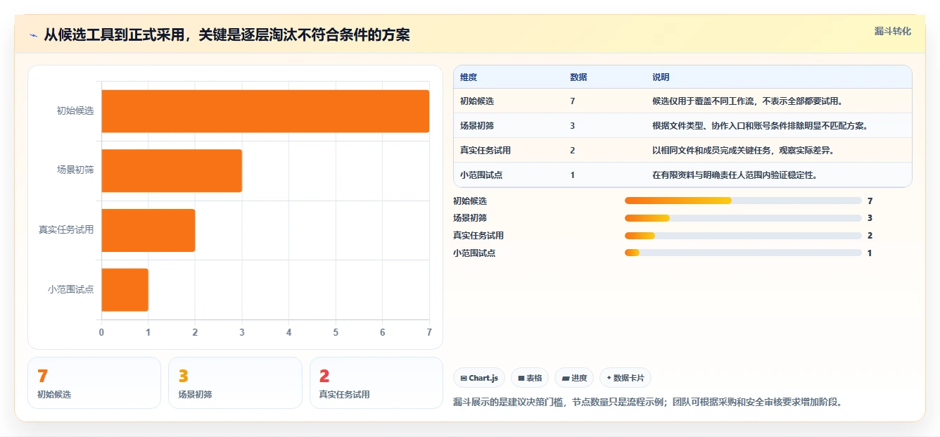2026 年必备的 7 大在线文档软件工具推荐