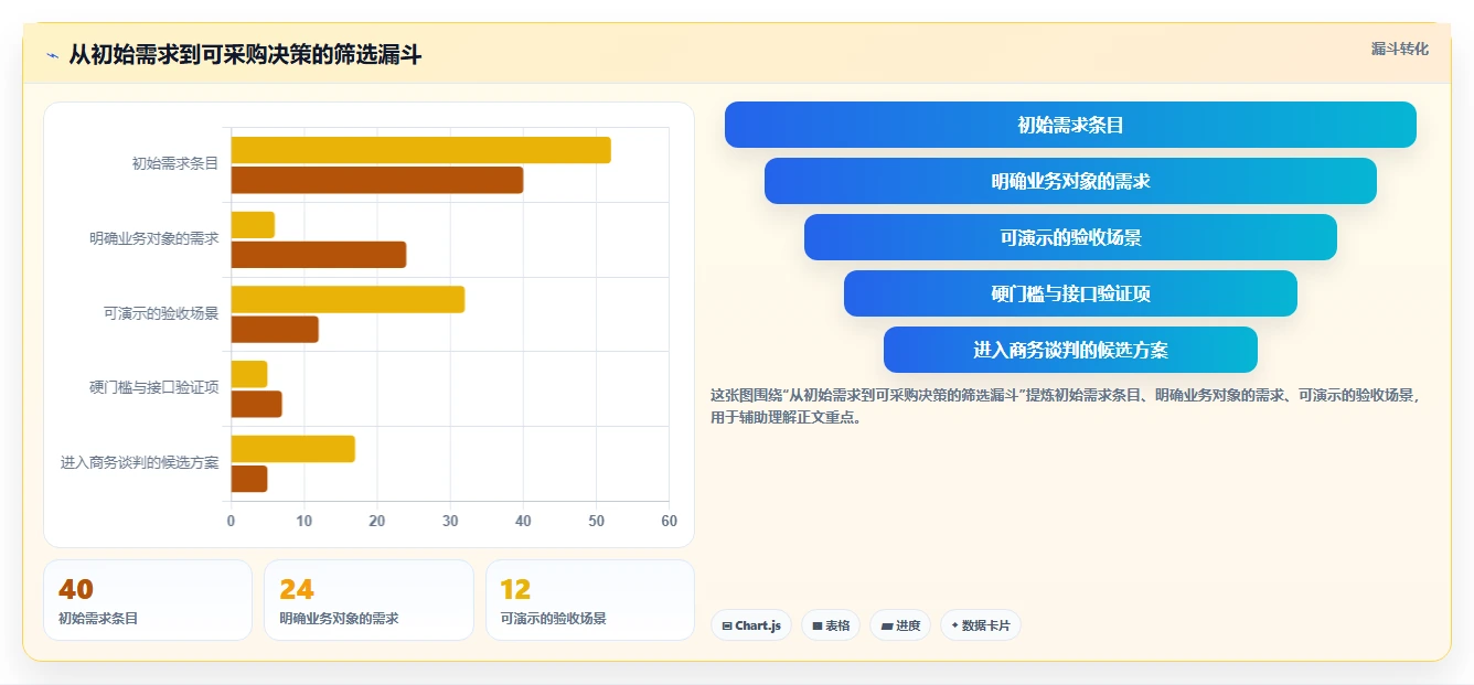 生活消费行业产品管理系统推荐：2026年五大主流工具深度测评