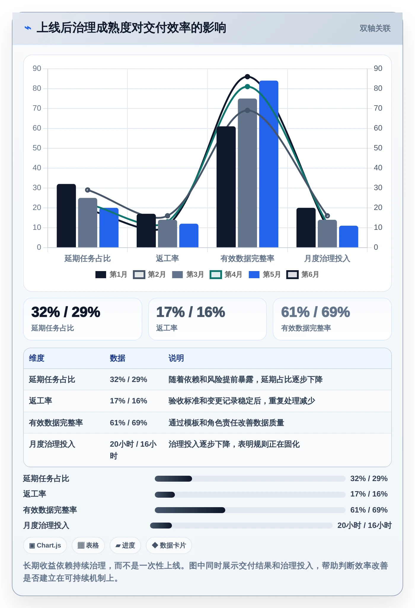 2026年效能工作任务管理软件大比拼：6款顶级工具助你提升团队生产力