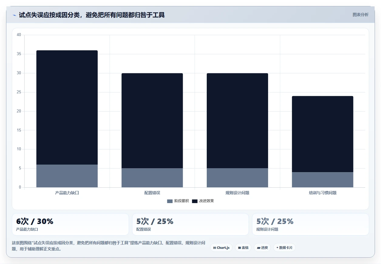 效率提升必备:2026年度5大知识库通常表结构工具对比
