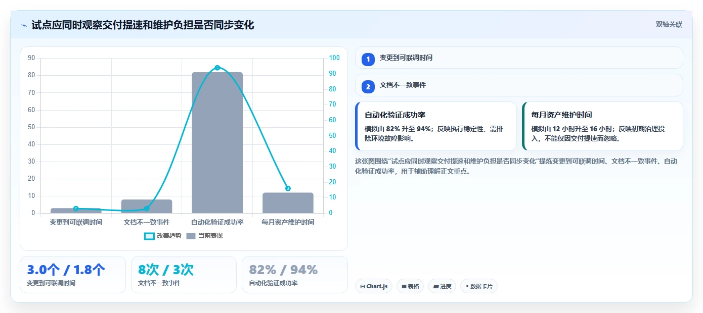 研发效率提升指南：2026年值得关注的8大搭建测试接口管理平台