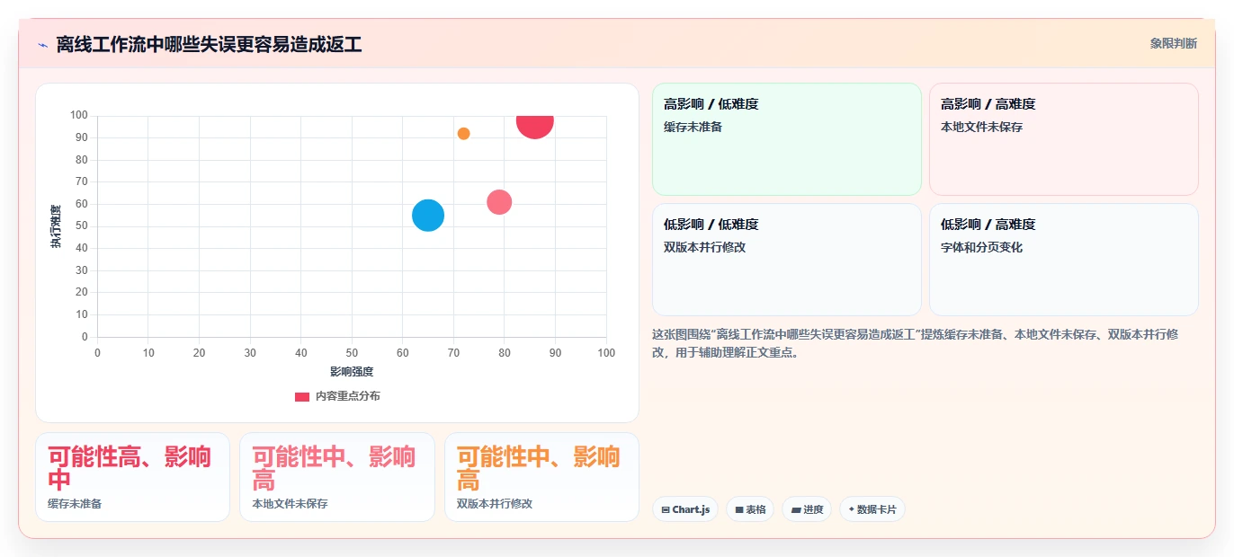 远程办公必备:2026年最受欢迎的6款离线文档编辑软件盘点