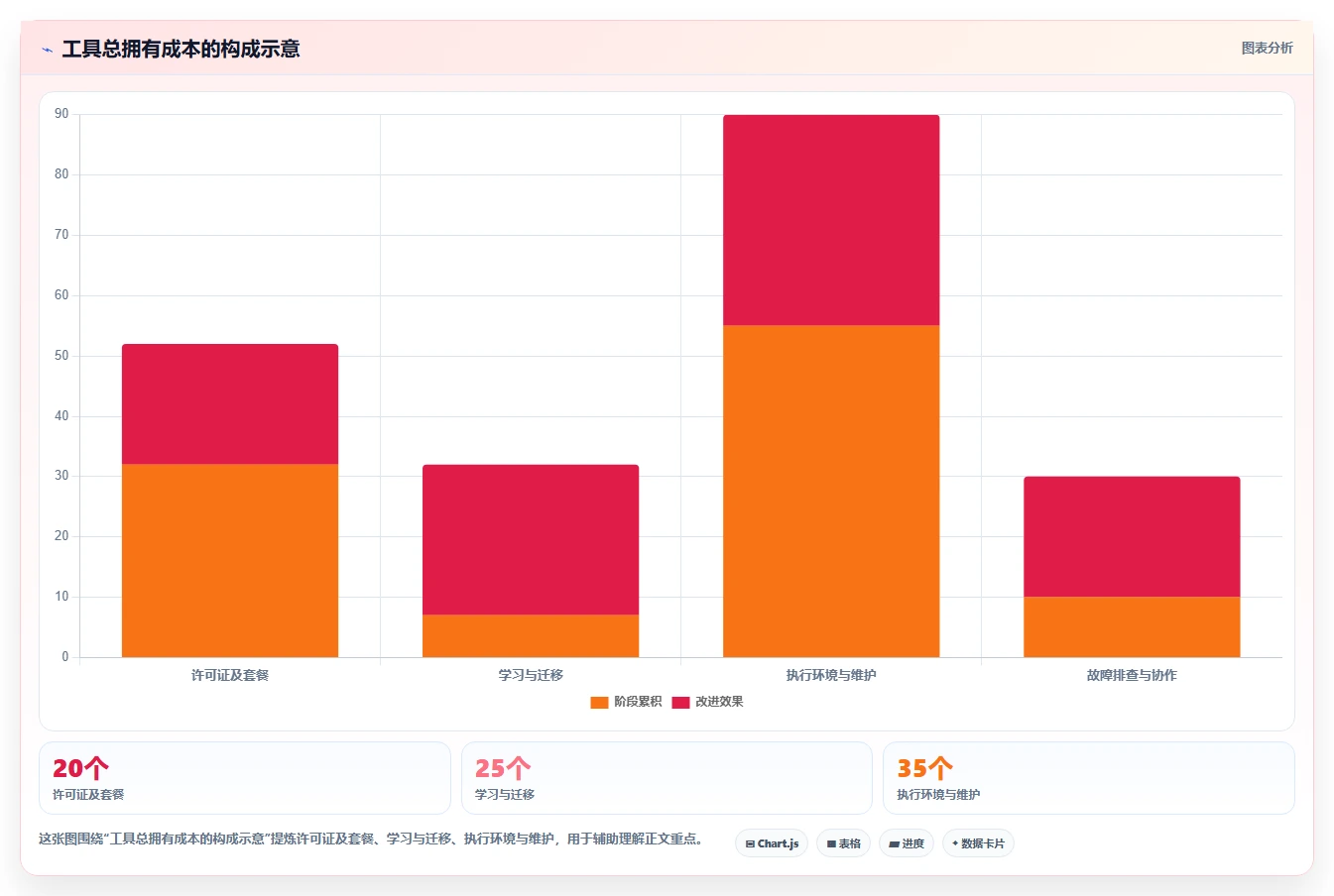 API测试工具选型指南：2026年7款热门工具深度分析