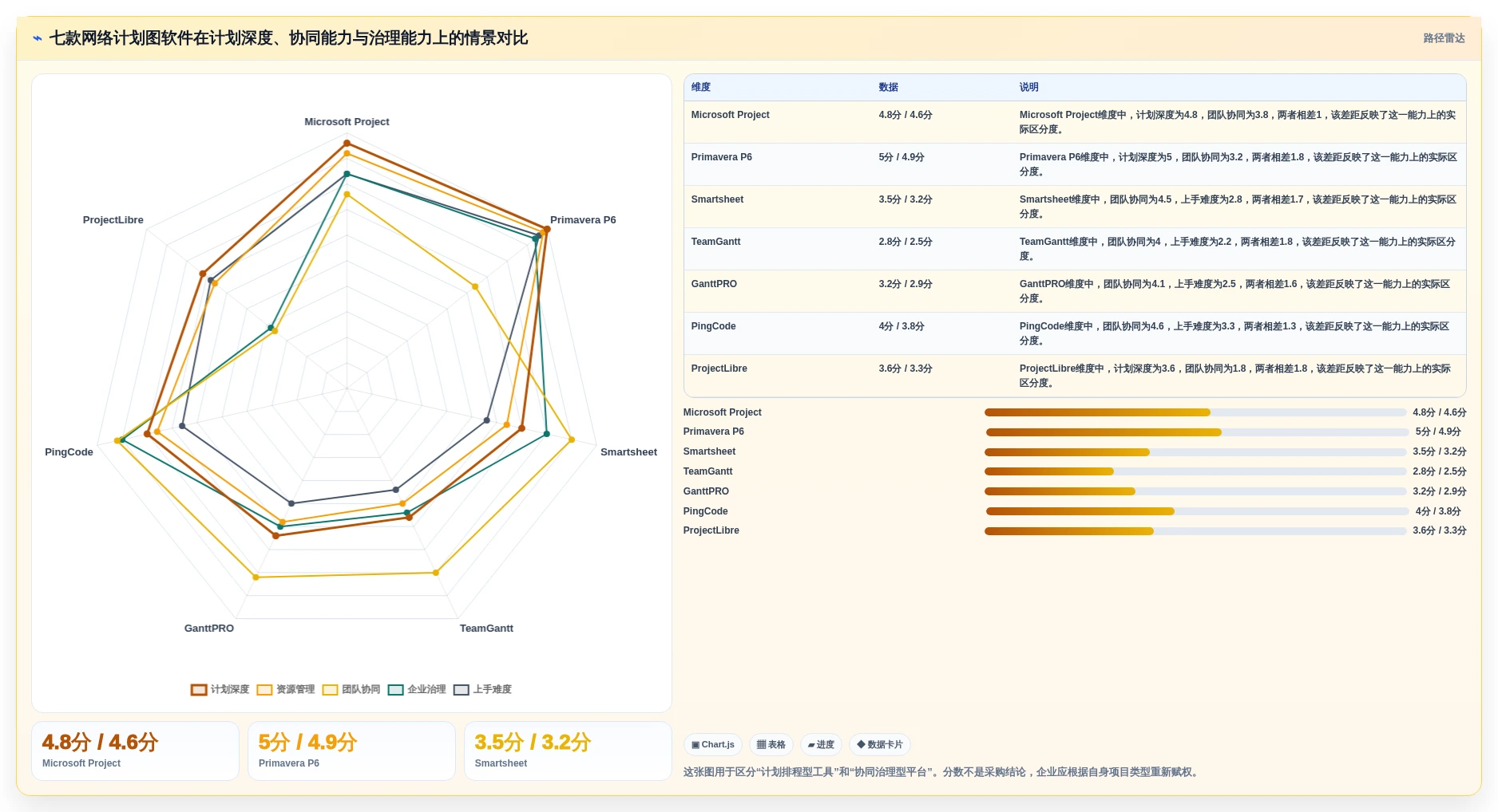 选择困难症？2026年网络计划图软件选型指南，7款工具全面评测