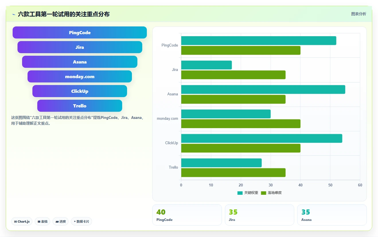 2026年项目管理效率之选:6款什么项目管理软件好用工具深度对比