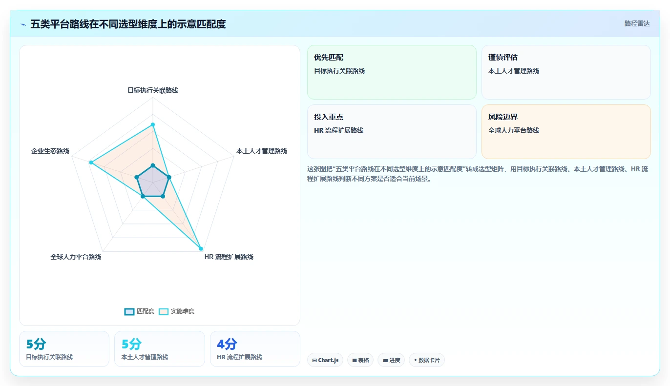 提升团队效能:2026年最受欢迎的5款综合绩效管理平台推荐