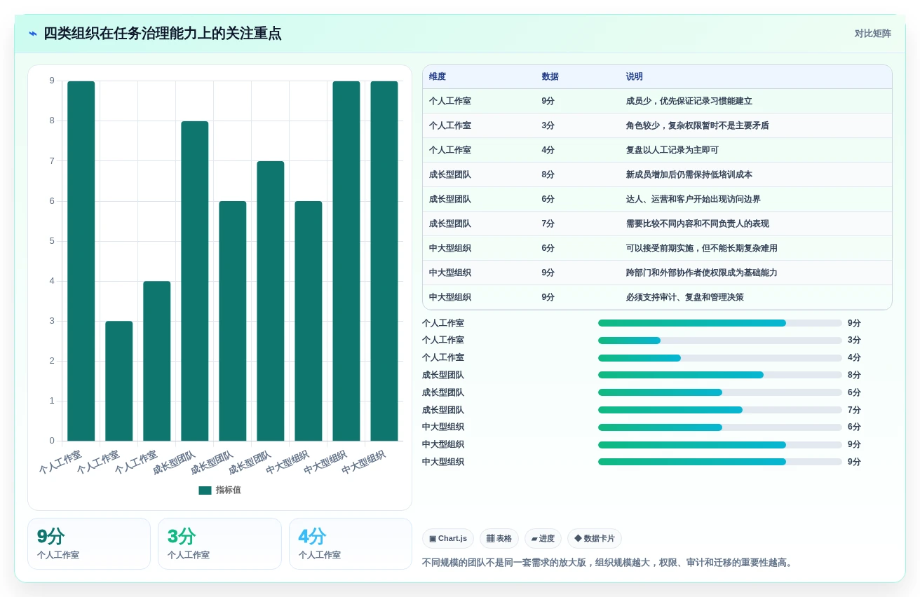 2026年效率革命:6款顶级达人任务管理系统全面对比