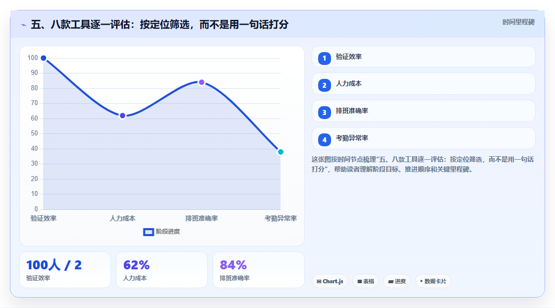 五、八款工具逐一评估：按定位筛选，而不是用一句话打分
