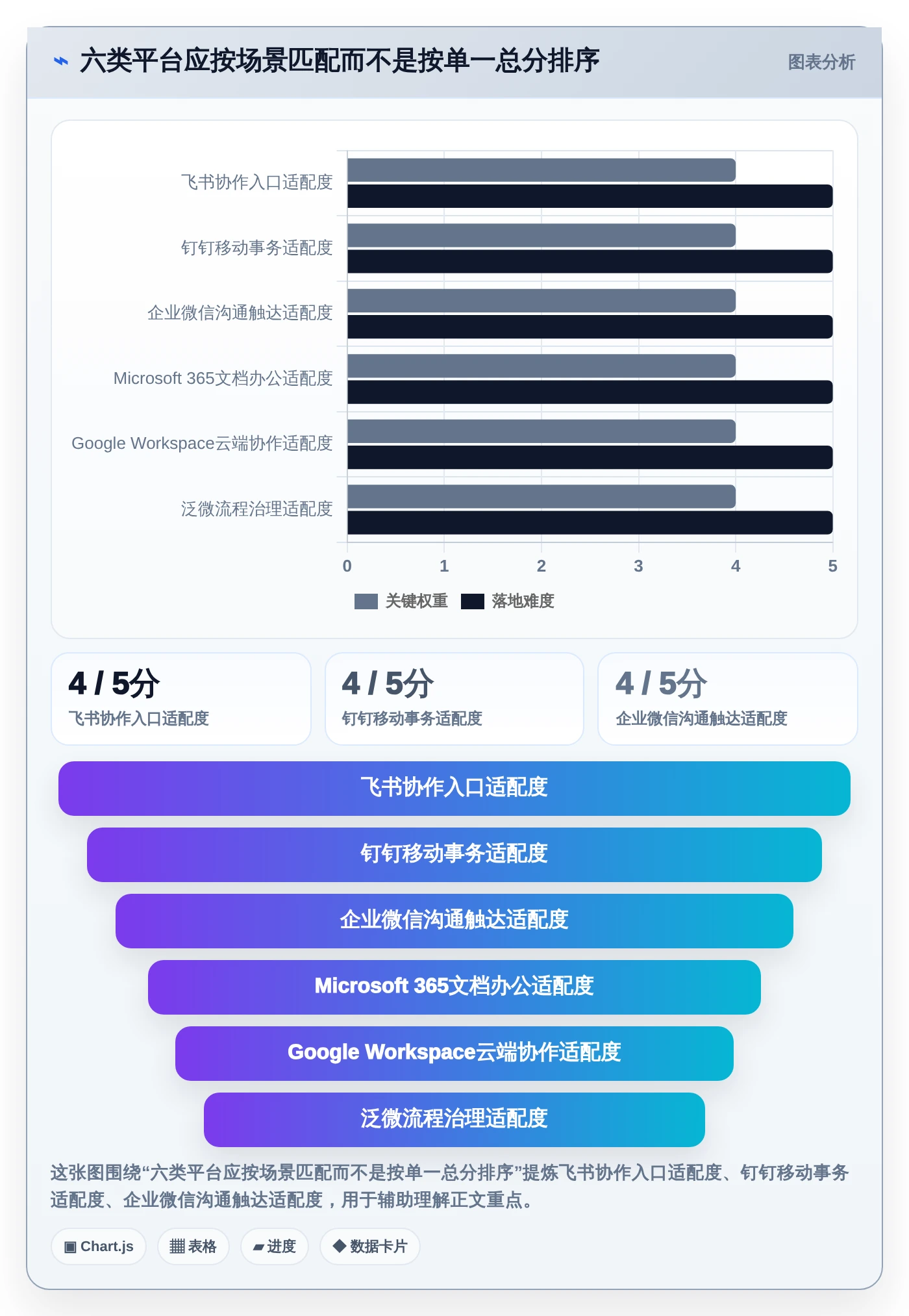 2026年效率革命:6款颠覆性AI行政管理系统全面对比
