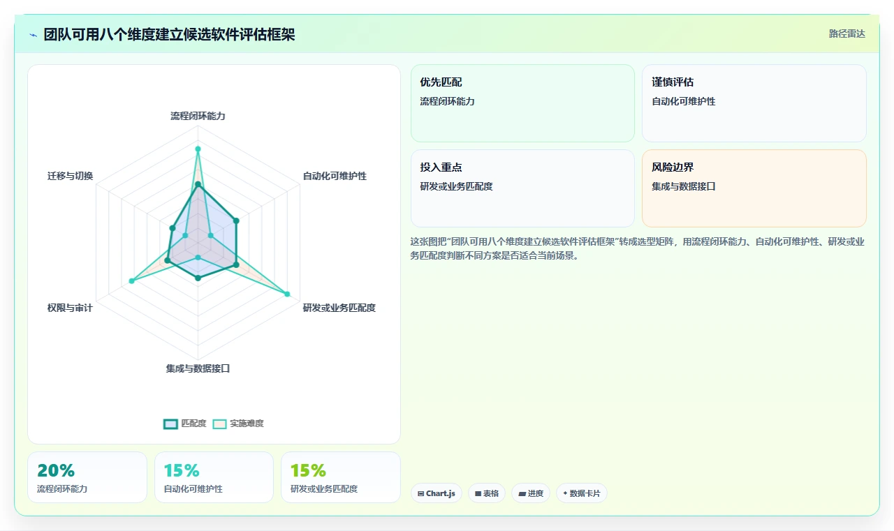 2026年流程自动化的Jira替代软件哪些值得试？深度测评推荐