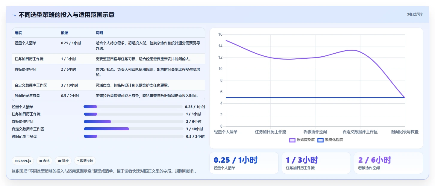 2026年时间管理软件电脑版选购指南：7款精品工具全面评测